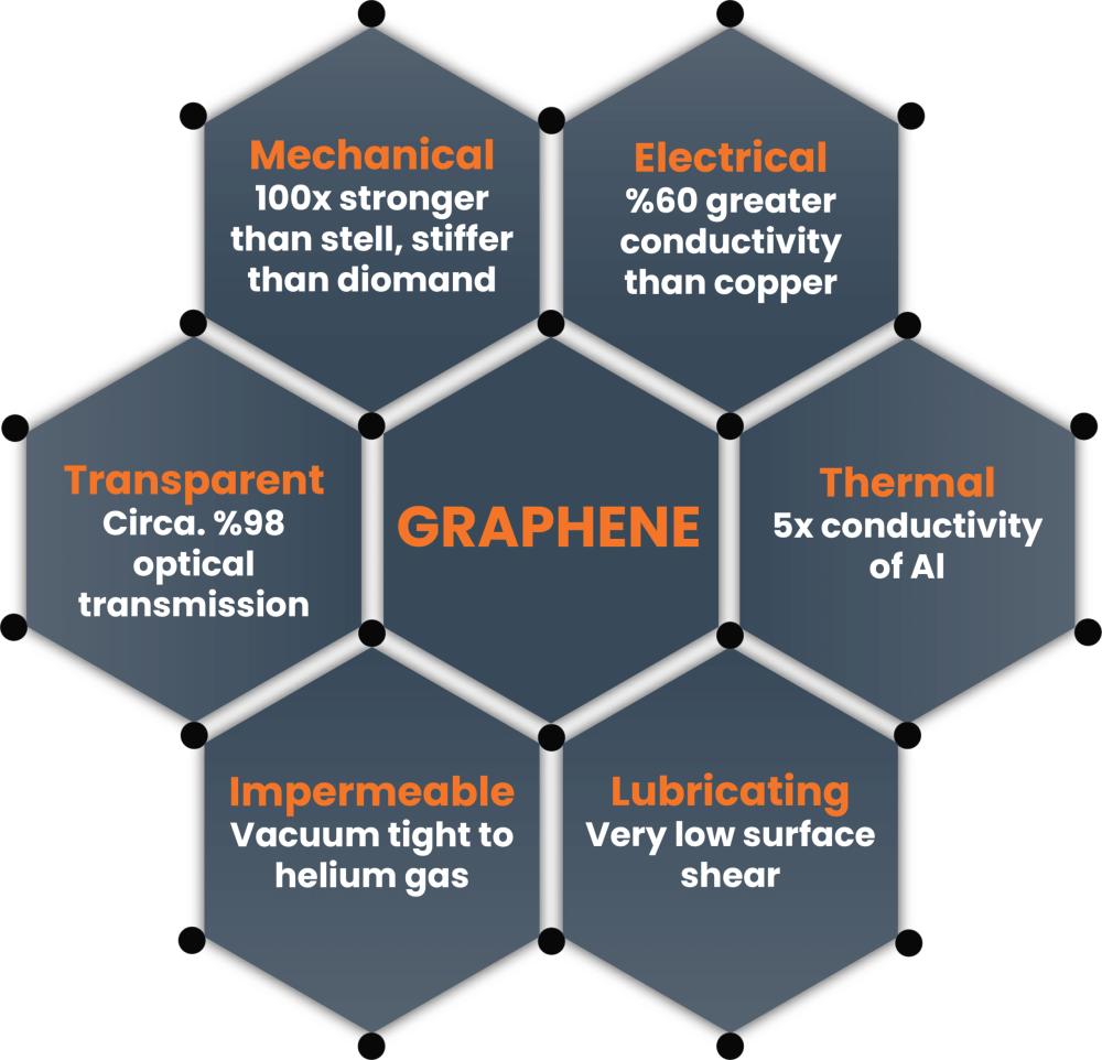 Silicon Semiconductors